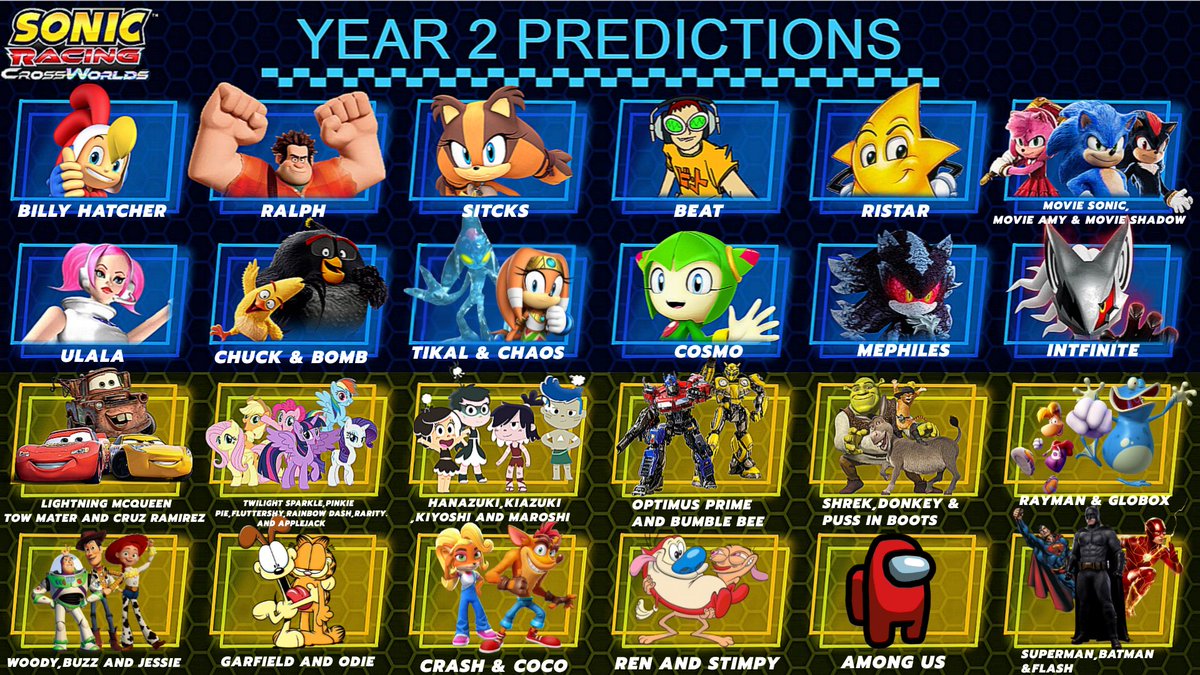 SonicCarlos1's tweet photo. Here's My YEAR 2 PREDICTIONS For #SonicRacingCrossWorlds

😉 https://t.co/elsMNj4rkN