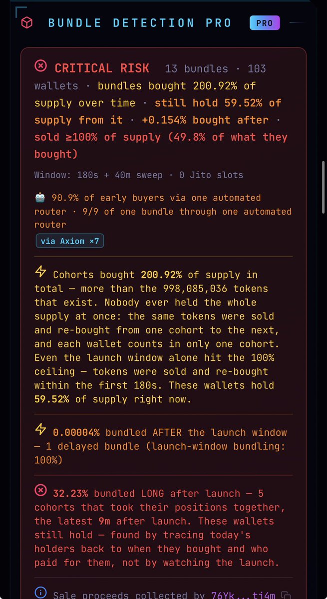 DeFade_'s tweet photo. SCAM ALERT - solana:7qVyANei9jYf173z4FBKcmKp3nXDDBKiXAWh7aT2perk 
7qVyANei9jYf173z4FBKcmKp3nXDDBKiXAWh7aT2perk

13 bundles and 103 wallets that bought over 200% of total supply through repeated buy and sell cycling, with 59.52% of supply still sitting in bundle wallets right now.

84 fresh wallets holding 71.55% of total supply, 68 are funding linked directly back to those same launch bundles.

Top 5 wallets hold 9.32%, top 10 hold 16.44%, top 20 hold 28.04%