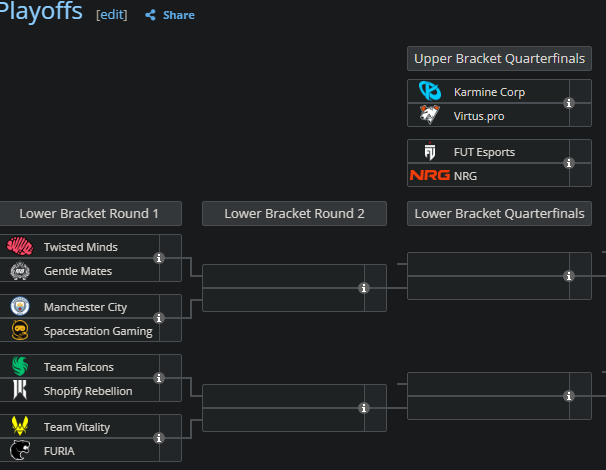 AlphaKep's tweet photo. THE BRACKET IS SET FOR THE PLAYOFFS🌍#RLCS #WORLDS #ZEN https://t.co/acB4fjhjdS