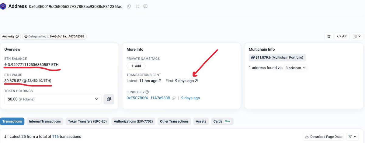 zettelkastten's tweet photo. $763 IN. $566,600 OUT

0x6c3E0019cC6E05627A378E8ec93038cF81236fad

Bought Artificial Inu on Robinhood Chain. One transaction. $763
Then sold eighty seven times, for $566,600

> first transaction ever: nine days ago
> total transactions in its life: 116
> token holdings right now: $0.00 across 9 tokens
> eth left in it: 3.94 ETH, about $9,678

Nine days old. Holding nothing. The half a million is not in there, it was
swept somewhere else. This is not a trader with a system you can subscribe to

EIGHTY SEVEN SELLS AGAINST ONE BUY IS THE WHOLE LESSON

Everyone obsesses over the entry. The entry was $763 and one click. The skill
was the exit: it bled the position into strength instead of dumping in one and
eating the slippage it created itself

That ratio is visible on any wallet, on any chain, free. Bought versus sold and
the transaction count on each side. It tells you more than any pnl screenshot

TWO TABS

> https://t.co/LibKW7lyK9 -> any token that ran -> TOP TRADERS
> https://t.co/7F2SVVwZyE -> paste the address

No key, no signup, no code. Nobody does it because it is boring next to a chart

Nine days old and empty is not a mentor. It is a receipt

next time somebody posts a pnl screenshot, open those two tabs on their address
first