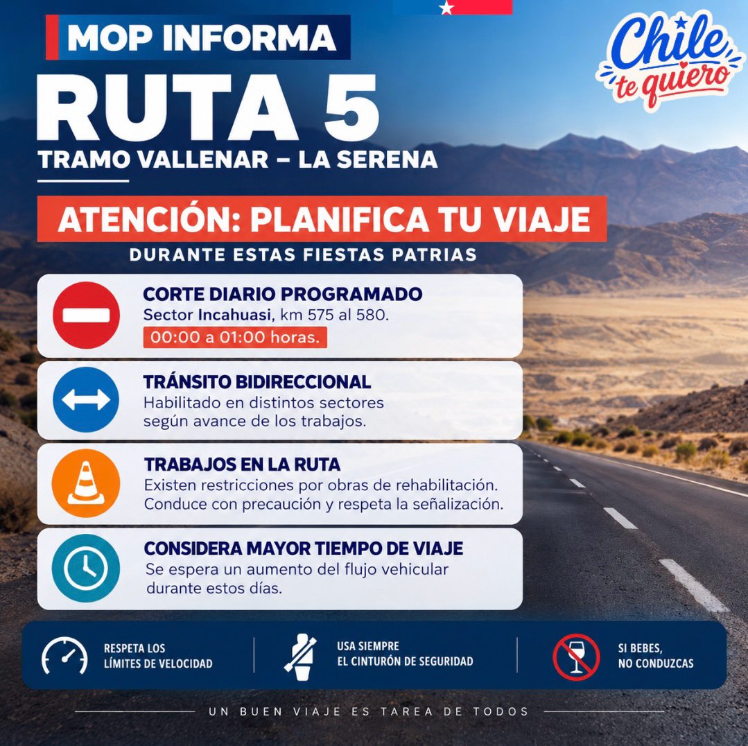 MOP_Atacama's tweet photo. 🚧 𝐌𝐎𝐏 𝐈𝐍𝐅𝐎𝐑𝐌𝐀
⚠️ 𝐀𝐓𝐄𝐍𝐂𝐈𝐎́𝐍 𝐄𝐍 𝐑𝐔𝐓𝐀 𝟓 | 
𝐓𝐑𝐀𝐌𝐎 𝐕𝐀𝐋𝐋𝐄𝐍𝐀𝐑 – 𝐋𝐀 𝐒𝐄𝐑𝐄𝐍𝐀

🇨🇱 👷‍♀️ Si vas a viajar durante estas Fiestas Patrias, planifica tu recorrido y considera mayor tiempo de traslado debido a los trabajos que se mantienen en la ruta y al aumento del flujo vehicular.

⛔ Corte diario programado:
📍 Sector Incahuasi, km 575 al 580
🕛 00:00 a 01:00 horas

↔️ En distintos sectores se mantiene tránsito bidireccional, asociado al desarrollo de las obras de rehabilitación.

☝🏻Conduce con precaución, respeta la señalización y los límites de velocidad, usa siempre el cinturón de seguridad y, si bebes, no conduzcas.

👷‍♀️☝🏻Infórmate antes de viajar y disfruta de un trayecto seguro. 🇨🇱