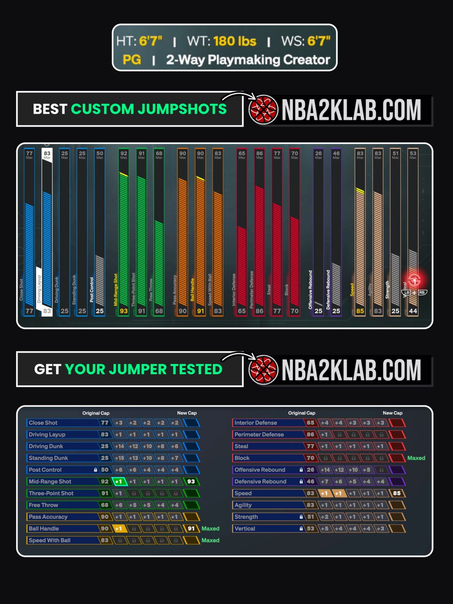 NBA2KLab's tweet photo. 2K27 6’7 Build 

- 2 Way Playmaking Creator https://t.co/JPudLJiAd8