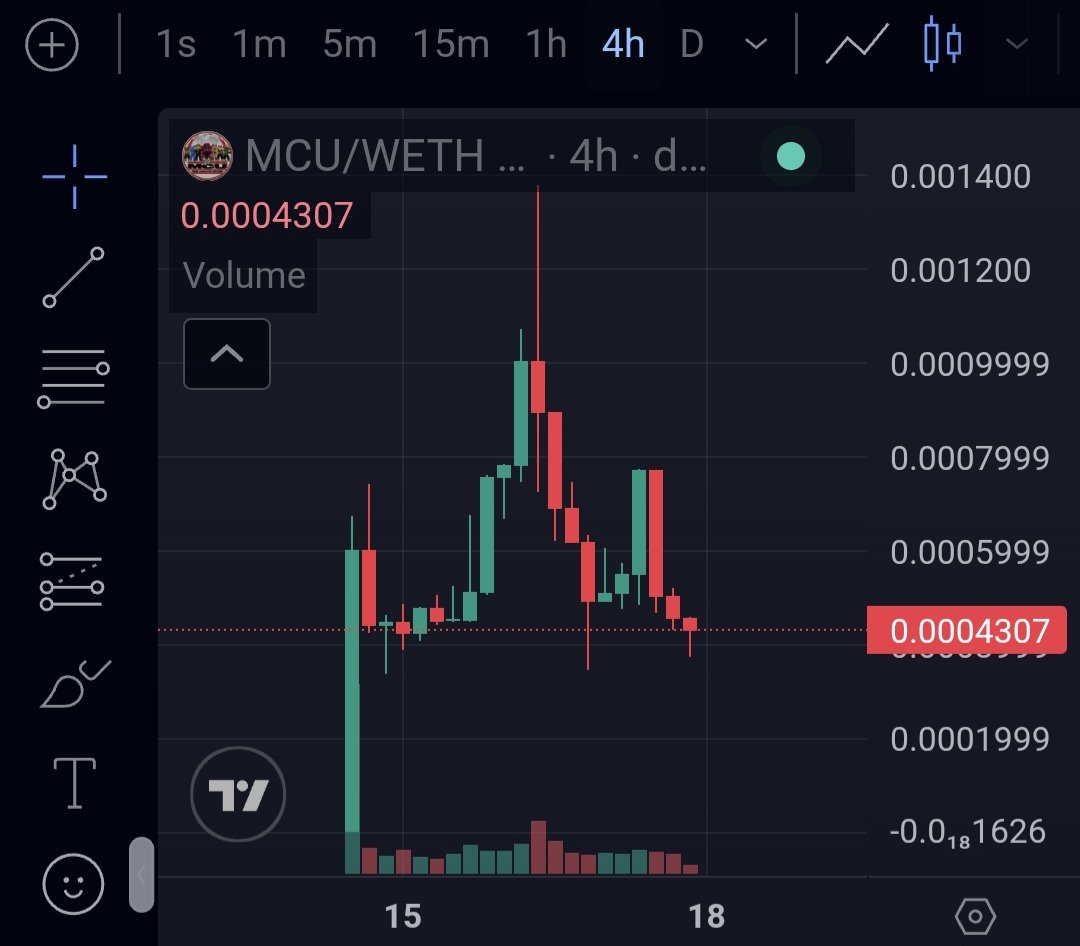 MagiCryptoQueen's tweet photo. Accumulating at these prices $MCU, biased upwards. Team is based. Those who know, already know what is being said about the team. 

The meme character universe is on its way to going viral. Its communities are steadily growing, and engagement on social media platforms like X is constantly rising. A professional marketing team, consultants, and key influencers are all involved in the project.

0x3ddd1733eb1524db561b0c1f17a282221cb52e4c 

https://t.co/3MW25uaTOp