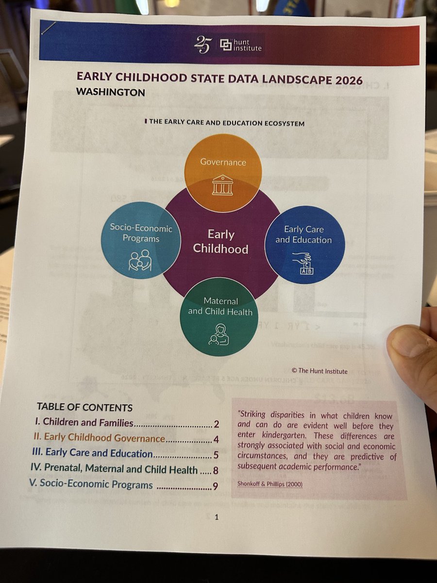 adriancortes's tweet photo. The Hunt Institute’s Early Learning Childhood Summit. #ECLS26 https://t.co/XPTzeVD1HL