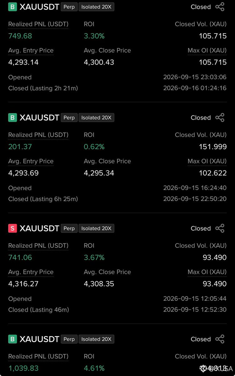 mp_crypto7's tweet photo. $XAU trading consistently going ok… 

Need to make 30k this month 🤝 https://t.co/Us0qmPM2Ty