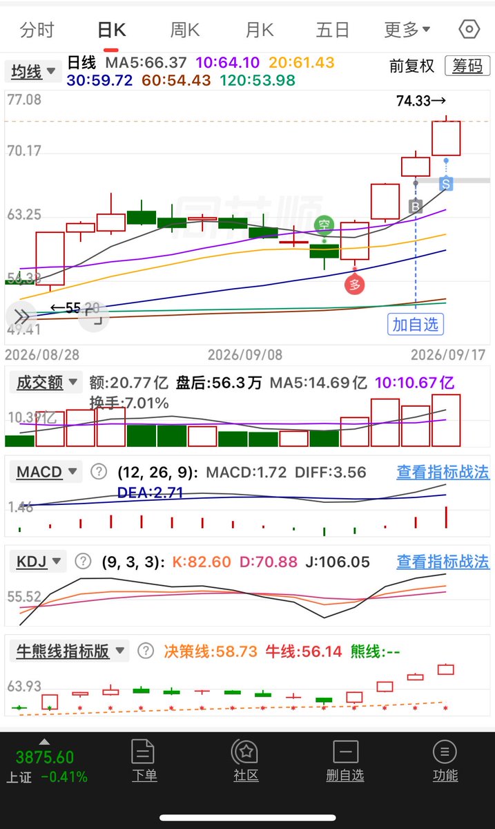 shi_jierui's tweet photo. @PandaLiCai 卖飞了 https://t.co/lnbsHDq4xH