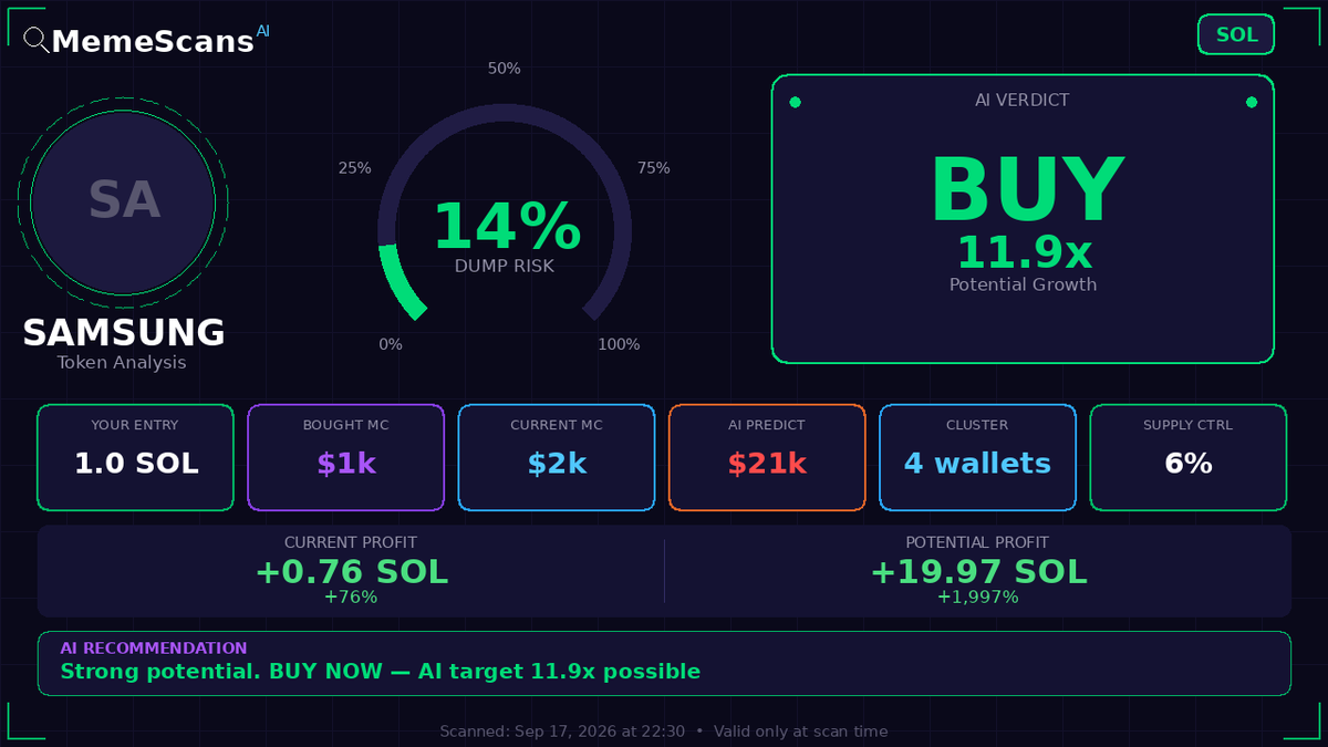 Jeong_Reaper's tweet photo. $SAMSUNG -  CA: 9MPZ6n1P2ndvCkBXKZG1mKTW1Xeyjn6QQmQn3XwEUdGA 
 View full analysis 🔗 https://t.co/kBKYxCnBmV 
 
 Check No. 47645246 https://t.co/PHdpFJDkwU