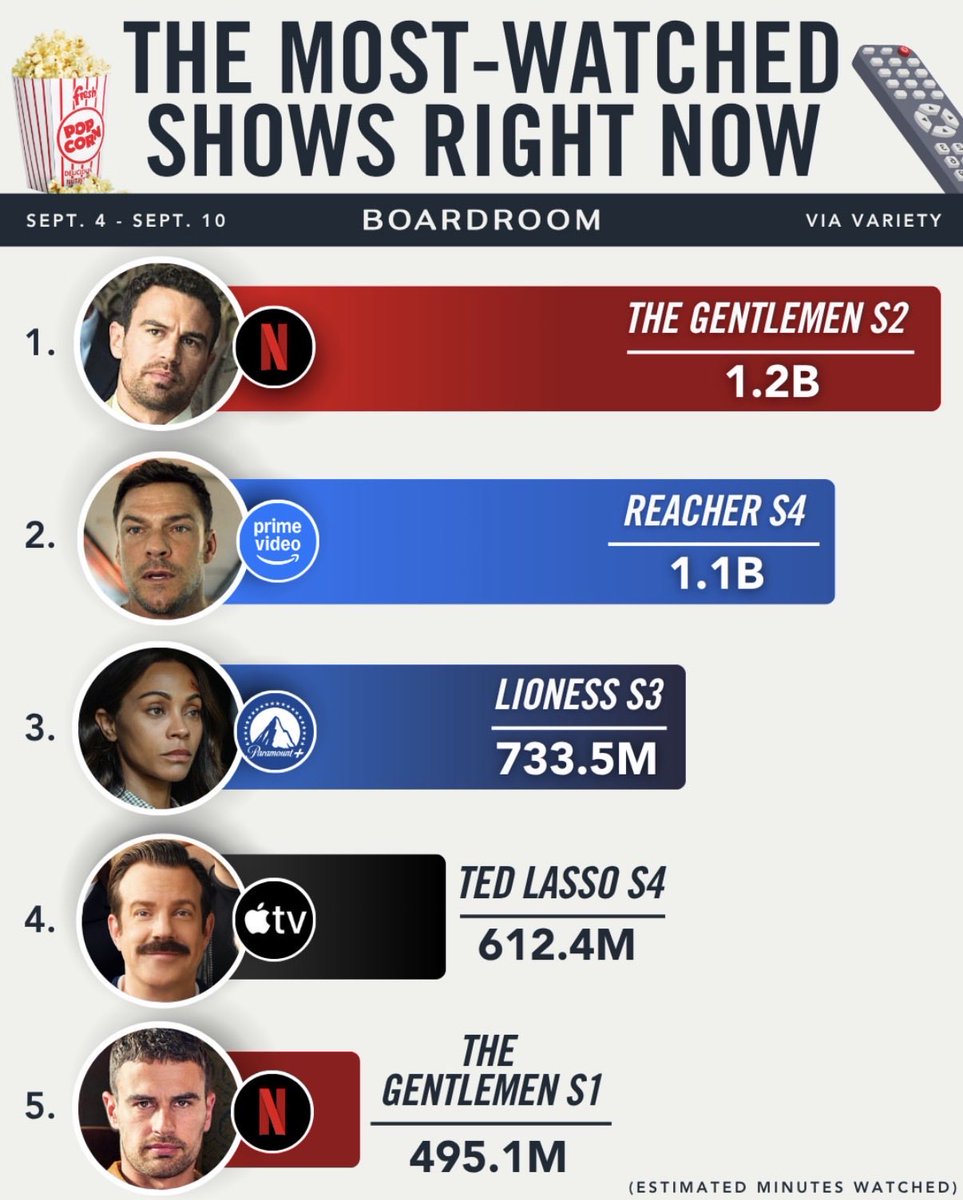 susiehorniglass's tweet photo. well, YES! 👏 

#TheGentlemen https://t.co/bxtVMG5ulj