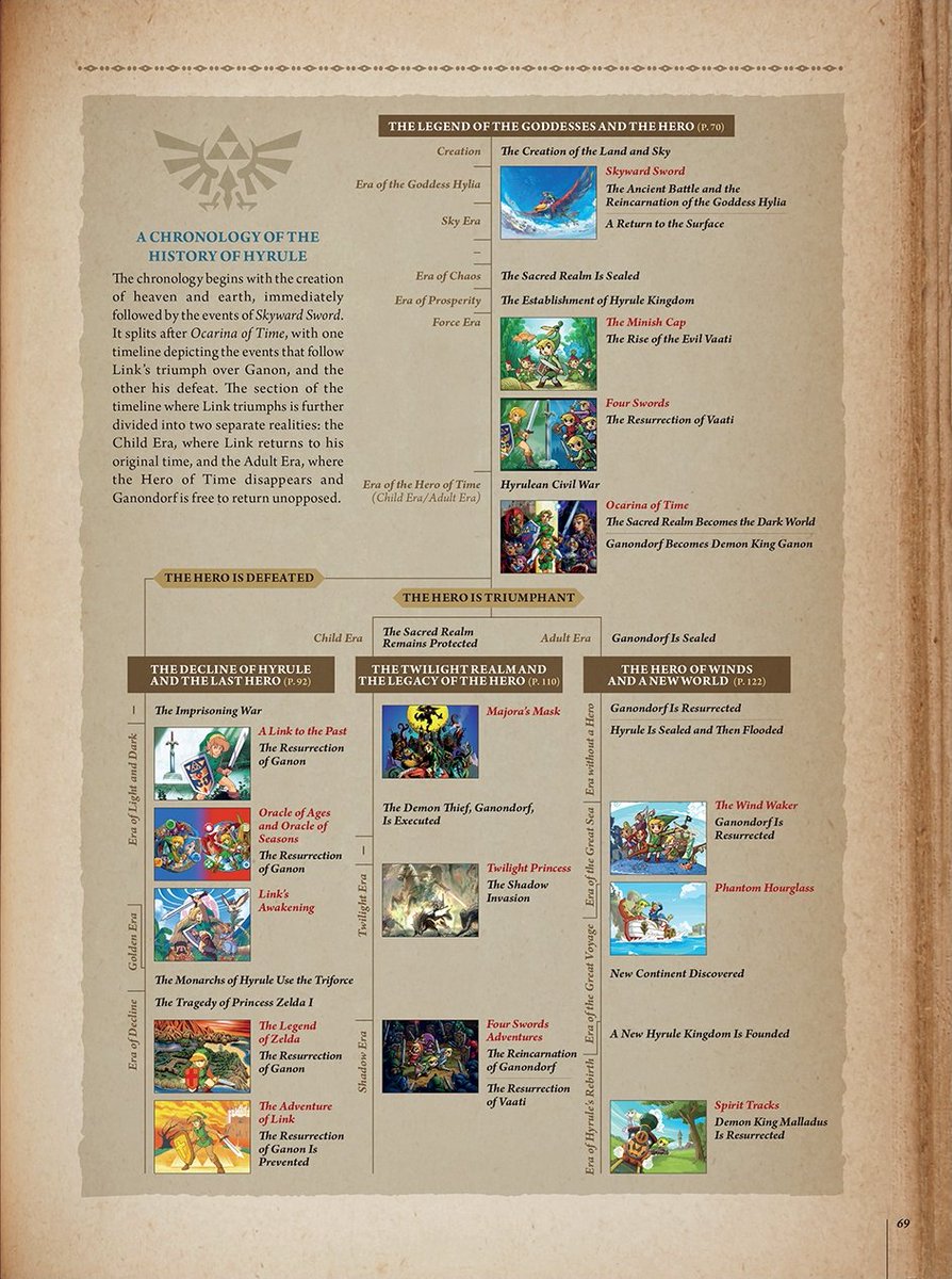 JerilPineda's tweet photo. @MartinA12856404 @SaberuTaiga_OP Mi amor, porque el Link de Oot se convierte en un Stalfos, pasan años y nace Link de Twilight. Este mismo Link es el que le falta a Hyrule en la otra línea temporal hasta que llega el diluvio y una persona normal se declara ante las diosas como ese Link que todos necesitaban. https://t.co/T13IP39jTe