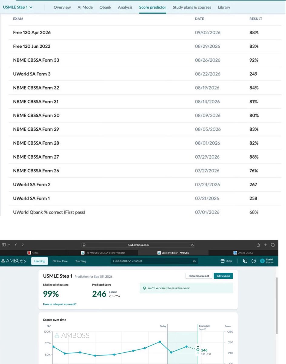 OtobriseMD's tweet photo. Step 1 ✅
(Second slide is my score averages)

Might make another tweet on how I studied if people are interested

#step1 #usmle #usmlestep1 #img https://t.co/ytnKUwpgs6