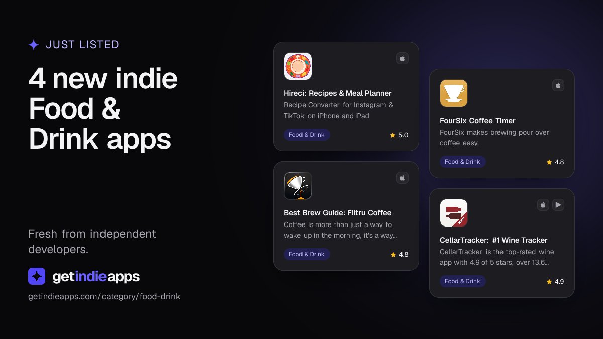 getindieapps's tweet photo. 4 new indie Food &amp; Drink apps

· Hireci: Recipes &amp; Meal Planner
· FourSix Coffee Timer
· Best Brew Guide: Filtru Coffee
· CellarTracker: #1 Wine Tracker

https://t.co/BstuvLoM6d https://t.co/vhLNDnAFBW