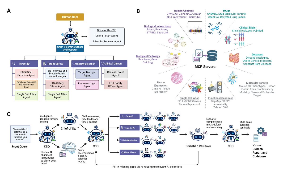 EricTopol tweet picture