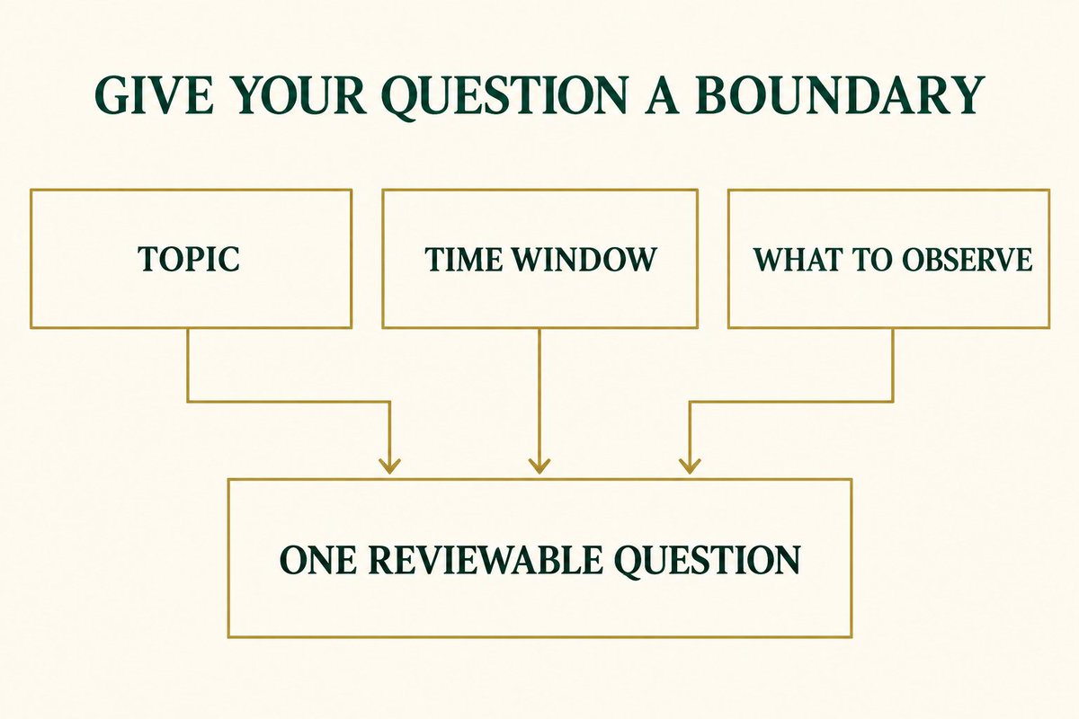 LenormandDeck's tweet photo. Give your Lenormand question a boundary.

Practice rewrite: 'Will my week be good?' → 'What needs attention in my study plan this week?'

Name what you'll observe, such as sessions completed. Keep the question unchanged when reviewing. What would you make more specific? https://t.co/fEJLBCZOfO