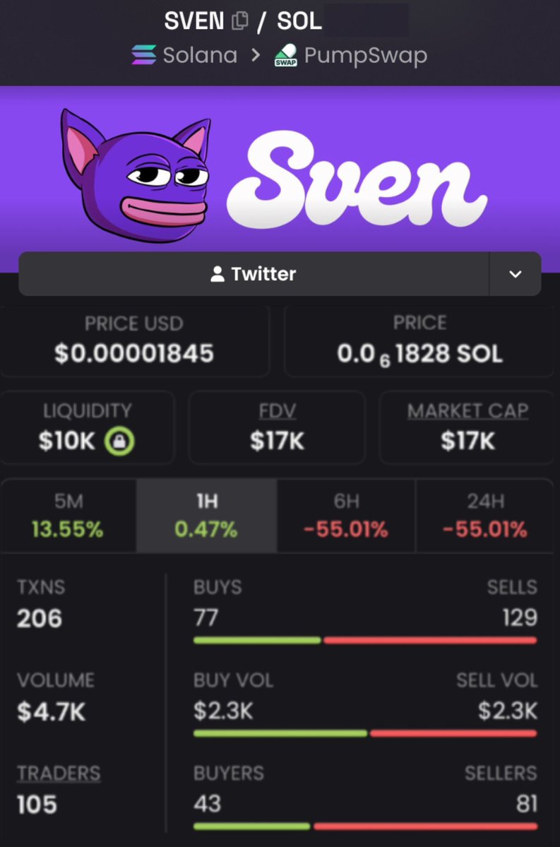MEMEINSIGHTS1's tweet photo. ๐ $SVEN is catching eyes fast!
Pure meme energy. ๐ฅ
Strong vibes. Viral potential. ๐
Stay early. Stay locked in.
๐ฉ DM + follow to join my TG for early calls ๐ค
#SVEN #memecoins #Solana #crypto
CA: DdWMWacKQKkfBZsXsbBnha6LxBfPdJeoBdsn5NYSpump https://t.co/zjStnCFsZp