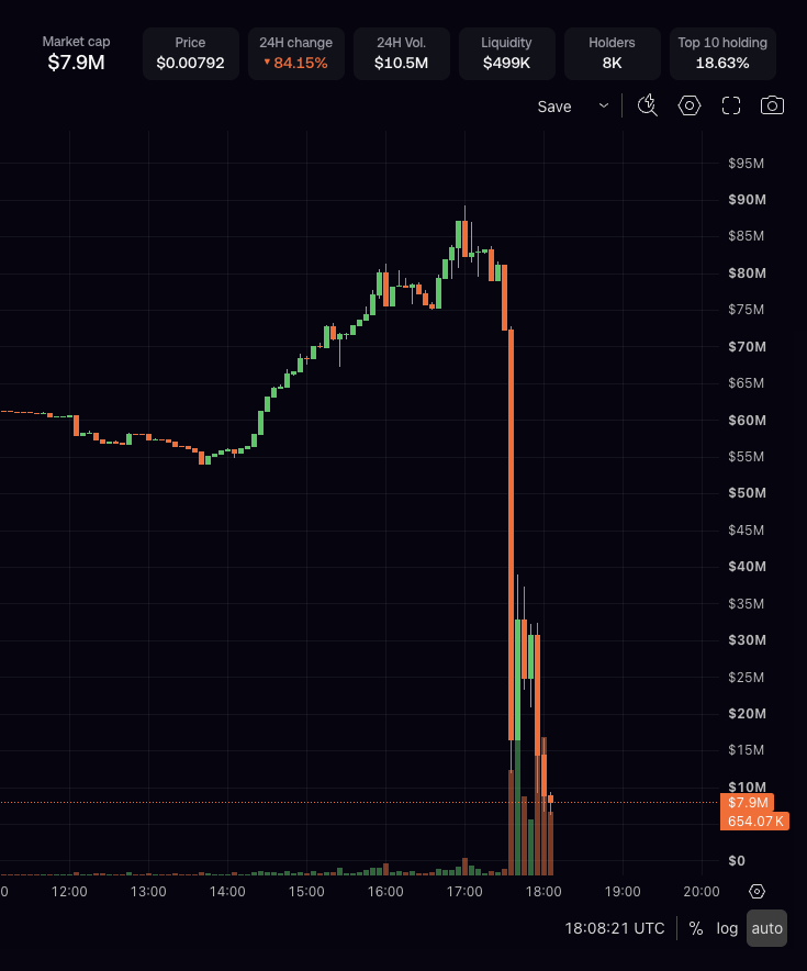 exsiway_'s tweet photo. For those who didn't get why $WALLET is going to zero

The token pumped on the theory that it was launched by the Robinhood team themselves for their app

But a few minutes ago they added a banner inside the app disclaiming any affiliation with any token

Killing the entire lore of $WALLET