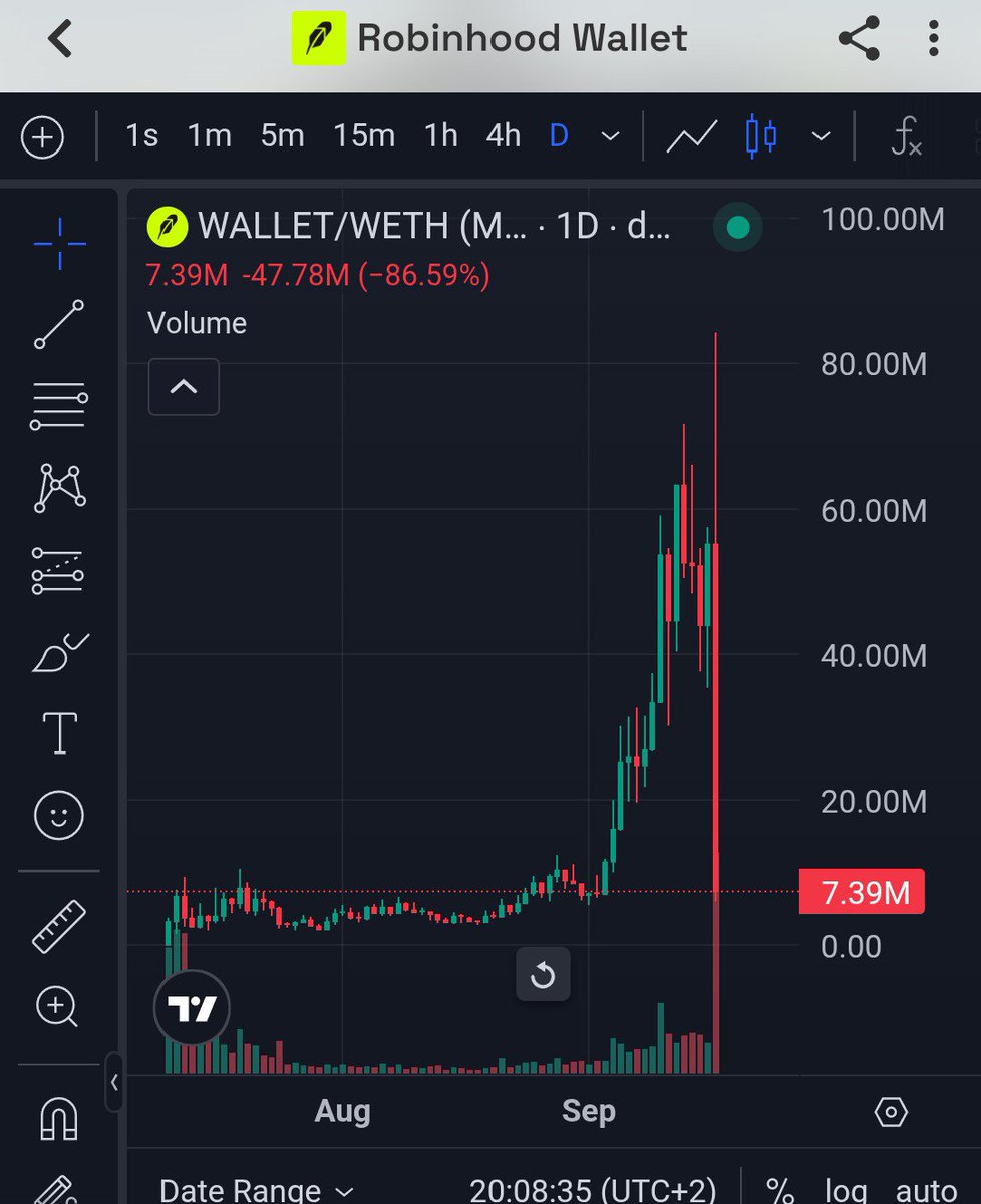 punfromstock's tweet photo. Creepy $Wallet #robinhoodchain https://t.co/T4NABUufR2