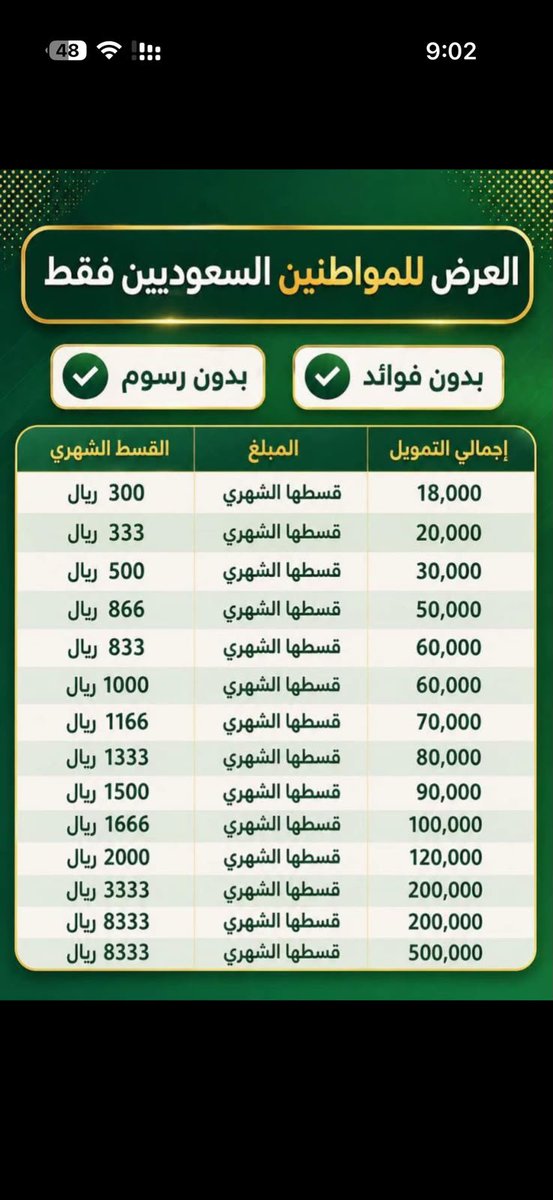 Hopeforservices's tweet photo. #مكه_الان
#الدمام_الان
#تبوك_الان 
💰 محتاج تمويل؟ لا تحتار!

أساعدك في التقديم على:
🔹 قرض العمل الحر
🔹 القرض الموسمي
🔹 قرض الزواج https://t.co/HlvKSR1aVB
