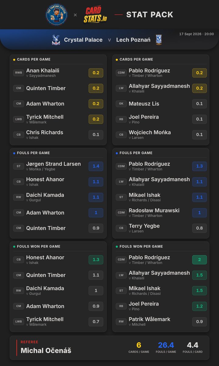 CardStats tweet picture