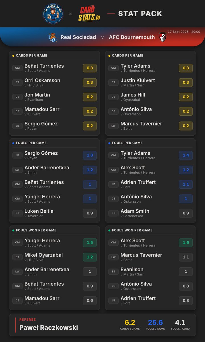 CardStats tweet picture