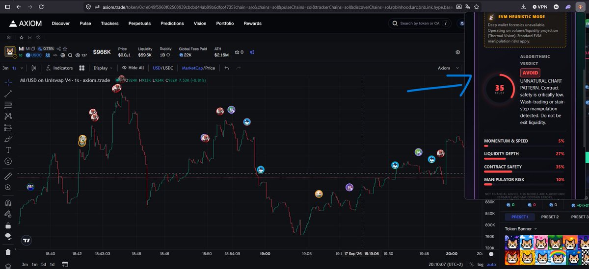 H3lpTrading's tweet photo. 🤖 Meme Saver AI Scan

🪙 CA: 0x1e849f5960f02503939cbcbd44ab99b6dfcc4735
💎 Market Cap: $1.03M
⚖️ Verdict: AVOID (Trap)
📊 Trust Score: 35/100

Stop being exit liquidity 👇
🔗 https://t.co/FaICeiyOng

#EVM #Base @H3lpTrading https://t.co/r3wv3FZLd5
