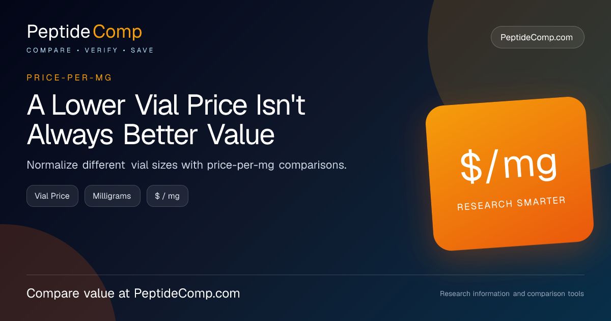 PeptideComp's tweet photo. A cheaper vial isn't always the better value. Price-per-mg makes different vial sizes much easier to compare across research vendors. #PeptidePrices #PricePerMg https://t.co/5YBrRy1KIb https://t.co/DkM7tbA3LS