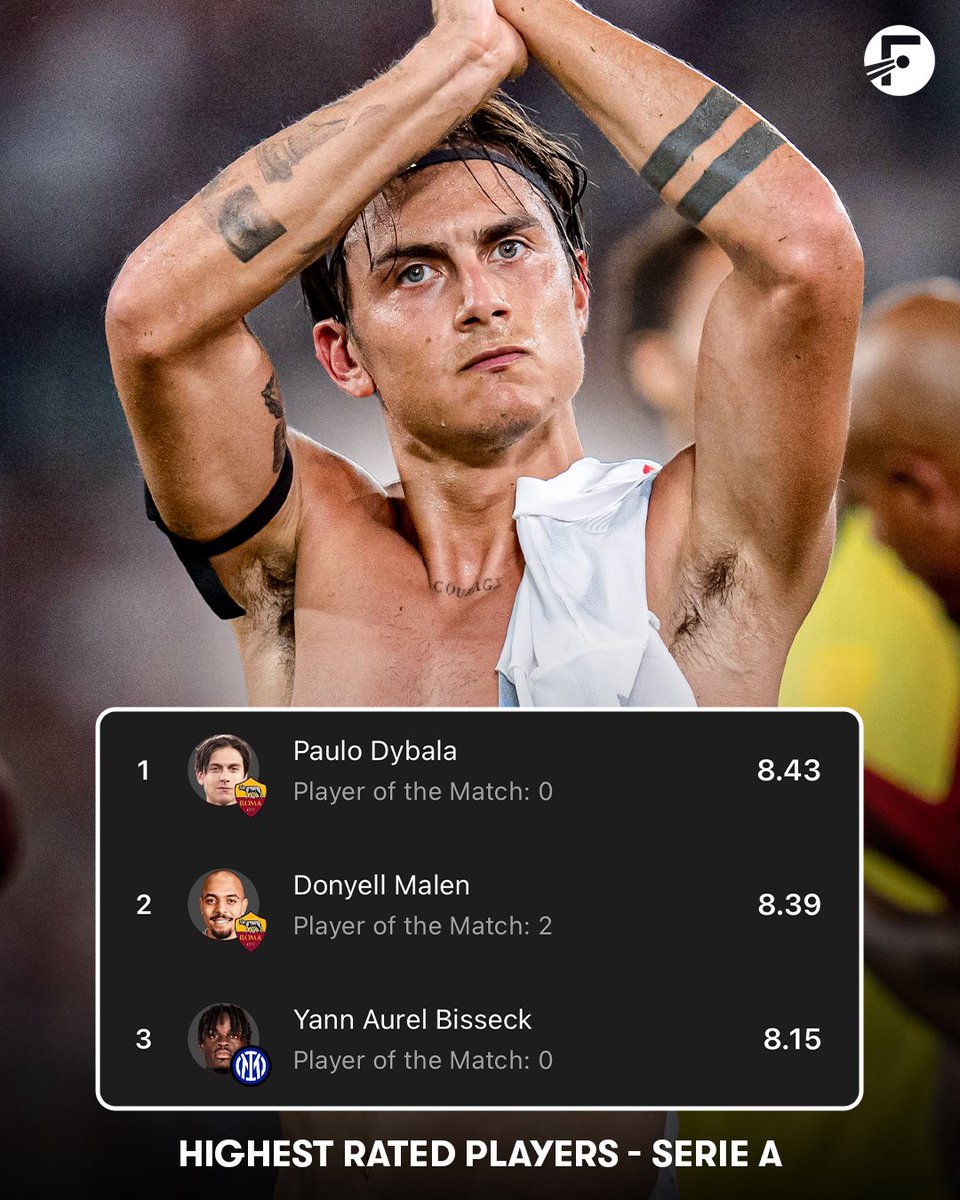FotMob's tweet photo. 🤩 Paulo Dybala has been the HIGHEST RATED player in Serie A this season.

He’s averaged a rating of 8.43, with four assists in four games. https://t.co/QNcy2MyXVB