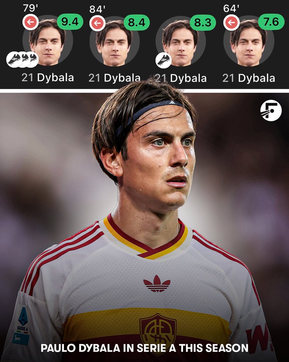FotMob's tweet photo. 🤩 Paulo Dybala has been the HIGHEST RATED player in Serie A this season.

He’s averaged a rating of 8.43, with four assists in four games. https://t.co/QNcy2MyXVB