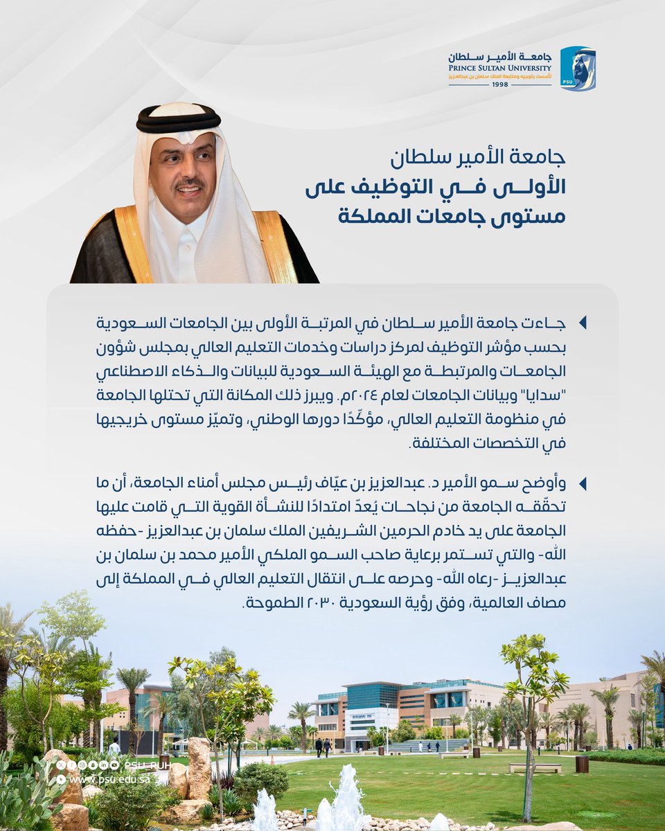 PSU_RUH's tweet photo. #جامعة_الأمير_سلطان الأولى في التوظيف على مستوى جامعات المملكة. https://t.co/HSWl6jGDYO