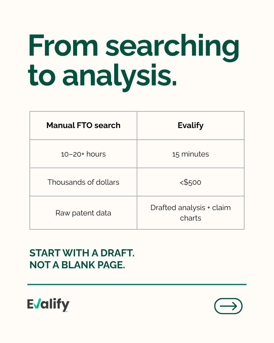 Evalifyai's tweet photo. Stop spending 20 hours reading patent mountains for an FTO.

#Evalify delivers a drafted first-pass analysis with claim charts in 15 minutes, giving IP attorneys a launchpad instead of a reading list.

The goal isn't to replace legal expertise—it's to get to the strategy faster. https://t.co/7WMS65HWS9