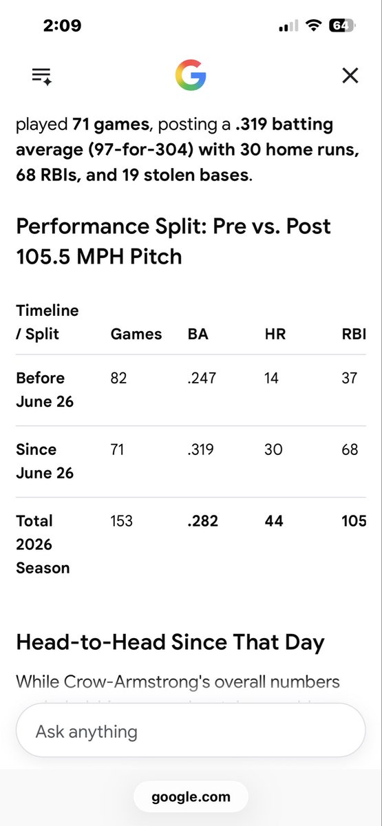 emanh716's tweet photo. I was just re watching the clip where @Jmisiorowski9 threw that 105.5 mph heater vs  @PCA and thinking, how much has his season changed since then! And WOW. Did miz activate #mvpete 😳🔥🔥🔥 @Cubs @PCA @MLB @Brewers #mlb #cubs #brewers #pca #miz https://t.co/fNXyC6QiJg