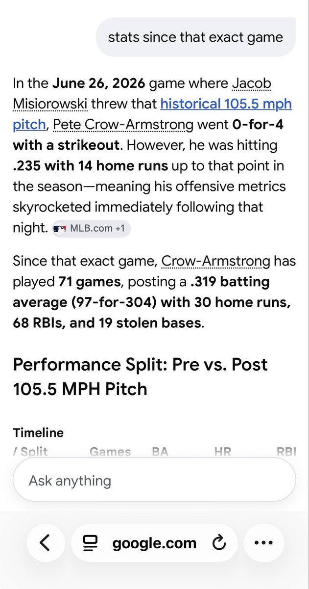 emanh716's tweet photo. I was just re watching the clip where @Jmisiorowski9 threw that 105.5 mph heater vs  @PCA and thinking, how much has his season changed since then! And WOW. Did miz activate #mvpete 😳🔥🔥🔥 @Cubs @PCA @MLB @Brewers #mlb #cubs #brewers #pca #miz https://t.co/fNXyC6QiJg
