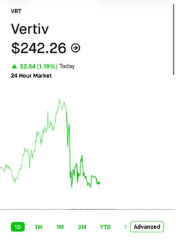 mIIo409_'s tweet photo. When 
$VRT
 to $300? https://t.co/M8IZUgo9vJ