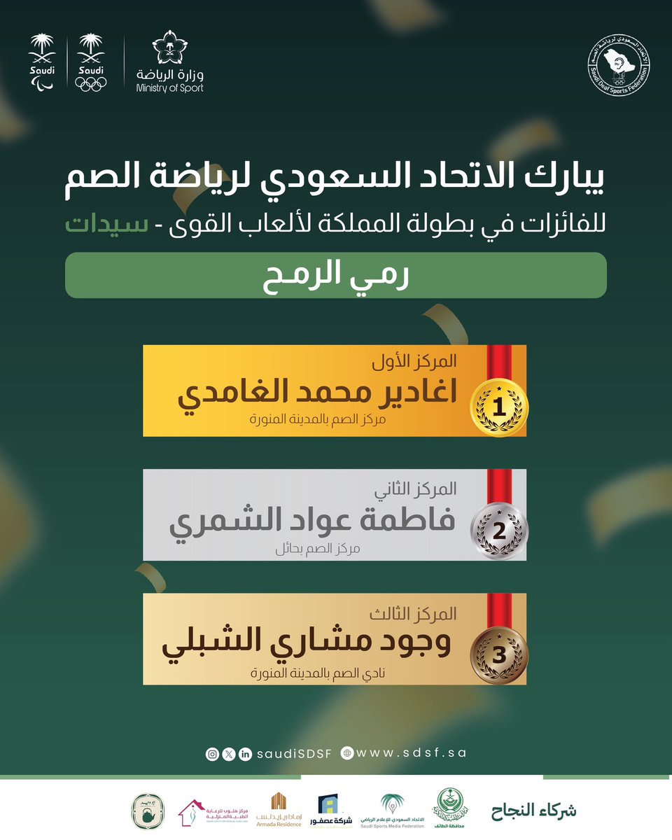 SaudiSDSF's tweet photo. 🏆 اختُتمت منافسات السيدات في بطولة المملكة لألعاب القوى للصم 2026، بعد منافسات شهدت حضورًا مميزًا وروحًا تنافسية عالية في مسابقات الميدان والمضمار. 🏃🏻‍♀️

نبارك لجميع بطلاتنا الفائزات، ونهنئ جميع المشاركات على ما قدمنه من أداء مميز. 🥇🥈🥉

#بطولة_المملكة_لألعاب_القوى_للصم https://t.co/rbU8gaWf21