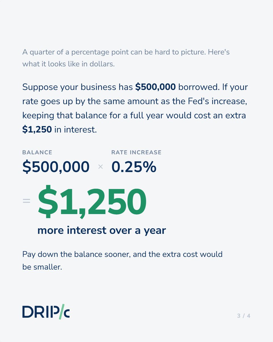 DripCapital_Inc's tweet photo. If you’ve already borrowed to buy holiday inventory, yesterday’s Fed announcement raises a fair question: is your next bill going up?

On September 16, the Fed raised its benchmark rate by a quarter of a percentage point. Whether that reaches your business, and when, depends on your financing agreement.

To put the size of the change in perspective, a matching increase on a $500,000 balance held for a full year would add $1,250 in interest. That’s an illustration; your actual cost depends on your balance and terms.

Before changing your purchasing plans, it’s worth asking your lender what this means in dollars. We’ve broken down what to check in the slides.

Source: Federal Reserve, September 16 announcement.
https://t.co/TZeil50rO5