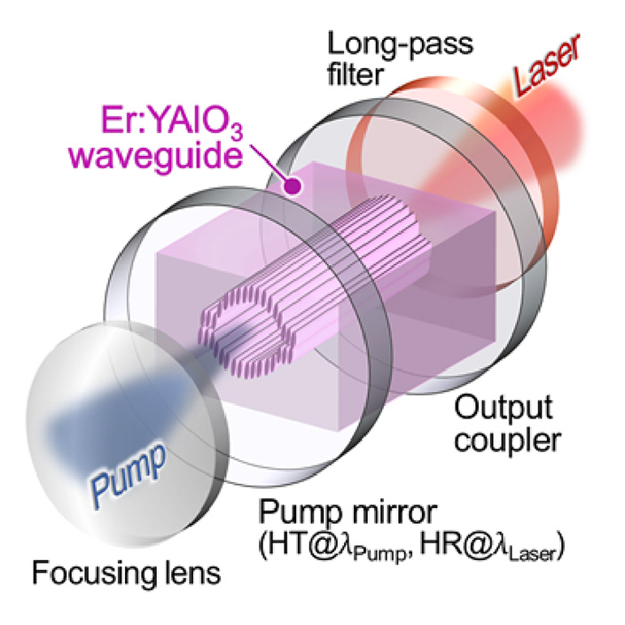 OpticaPubsGroup's tweet photo. An Editors' Pick via #OPG_OL: Mid-infrared erbium waveguide laser with efficiency beyond the quantum-defect limit https://t.co/o4T9XcOydG #Modulation #LaserSources https://t.co/9ZnZMbBPHk