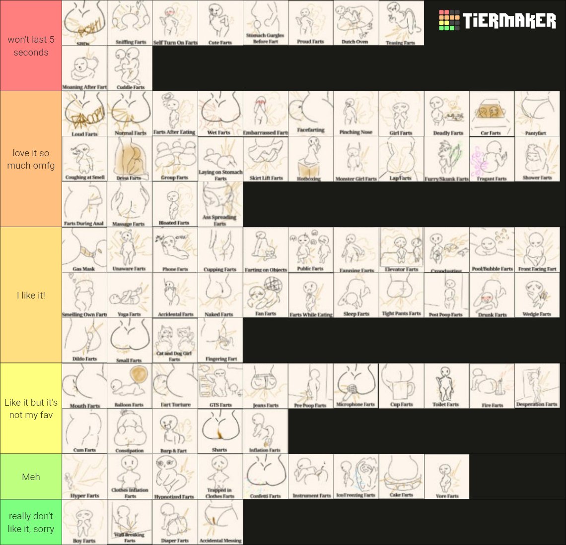 ShitS4mmy's tweet photo. Fav farts tierlist :) https://t.co/Ck46xx5cC7