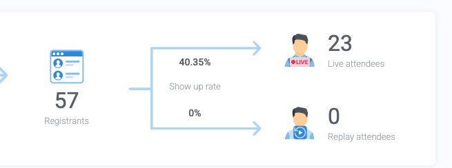 Josephconrad_'s tweet photo. Just £800 ad spend with a new client on cold traffic with a 40% show 

OMFG

This offer is insane, time to scale ad spend up to £5k per webby 

No one in the UK can get the same results I do 

I simply do it better

When webby is finished, I will let u know how many calls were booked