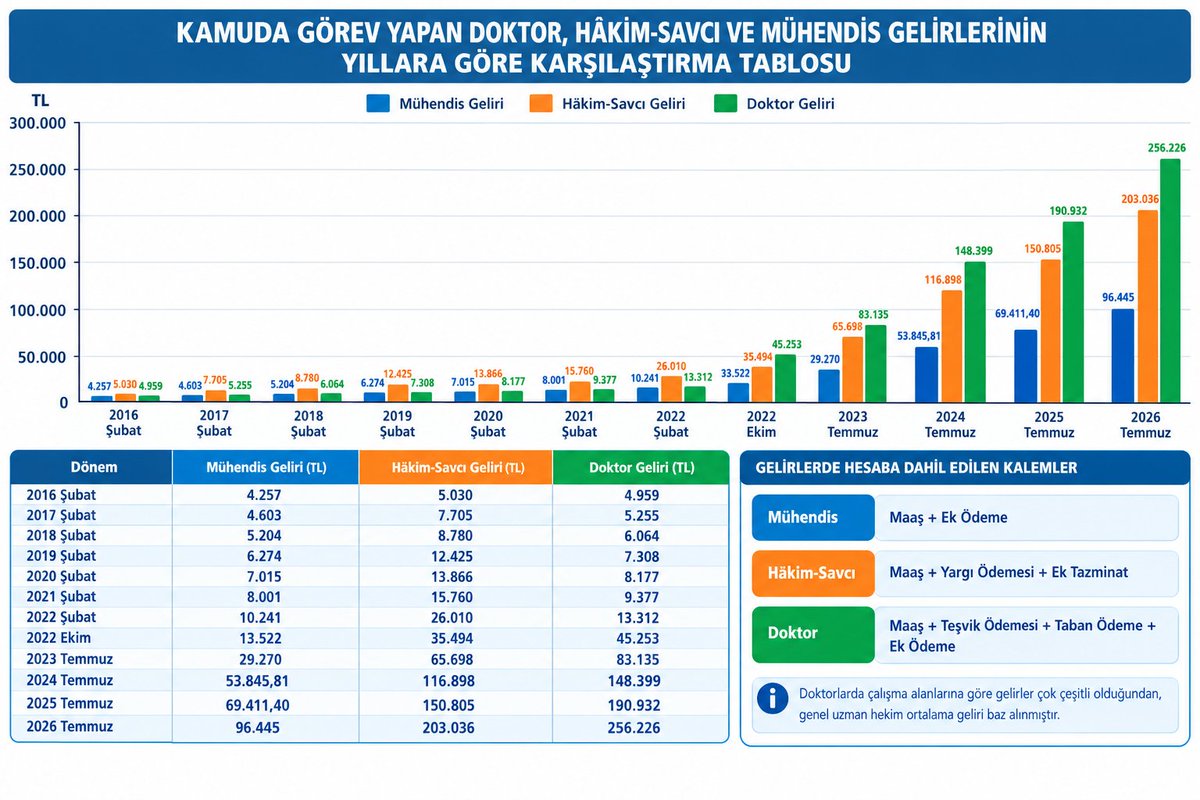 hakankaa82's tweet photo. Kamuda çalışan mühendislerin sesini duyun bu garipliğe son verin...
#KamuMühendisleriAnıtParkta https://t.co/lu487DlALG
