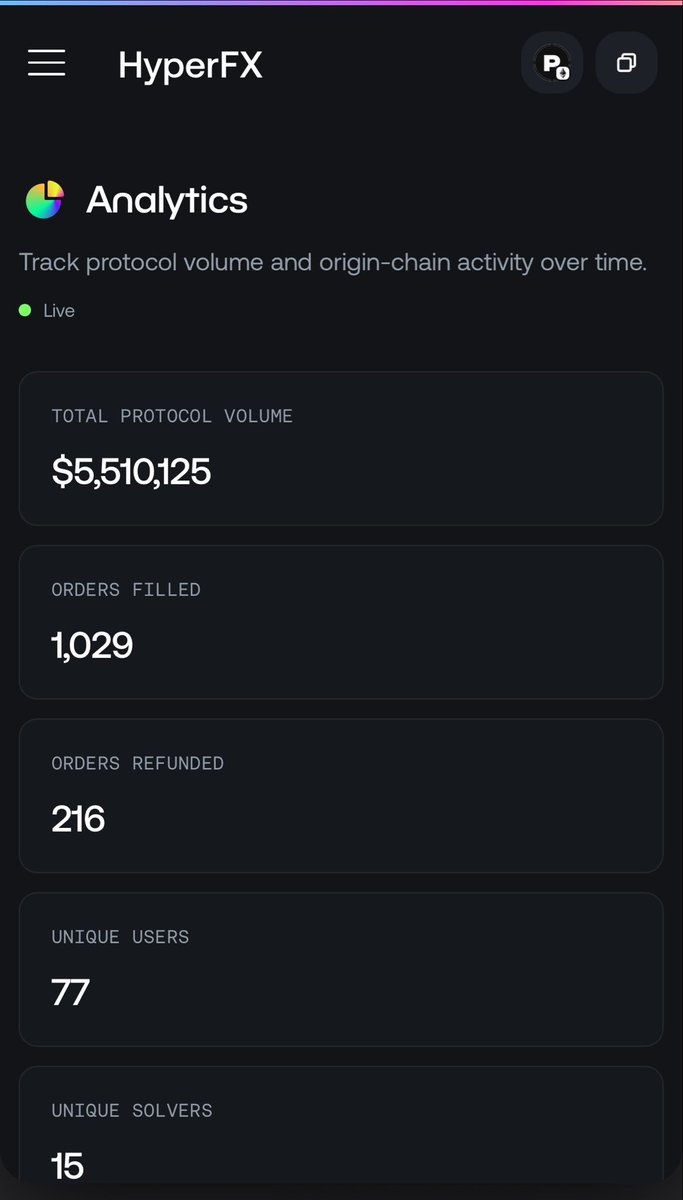 seunlanlege's tweet photo. And you with all your marketing, HyperFX that only launched 2 months ago has processed more volumes than you. 

Hyperbridge alone has processed 100 times your volume.

Embarrassing https://t.co/bOgiNi0EgL