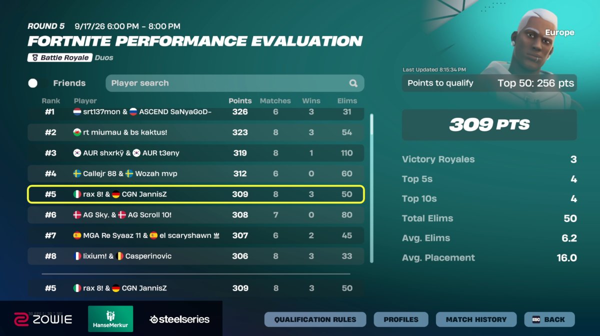 JannisZFN's tweet photo. Qualed Eval Finals w/ @fnrax1 

Chopped for finals https://t.co/OznXgqYU4G