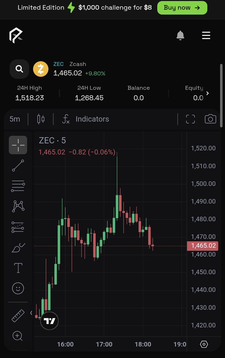 propxbtcom's tweet photo. 🚨 $ZEC JUST PASSED $1,500.

Privacy season is getting serious 👀

$2,000 next? 👇 https://t.co/mmN2NLlqgH