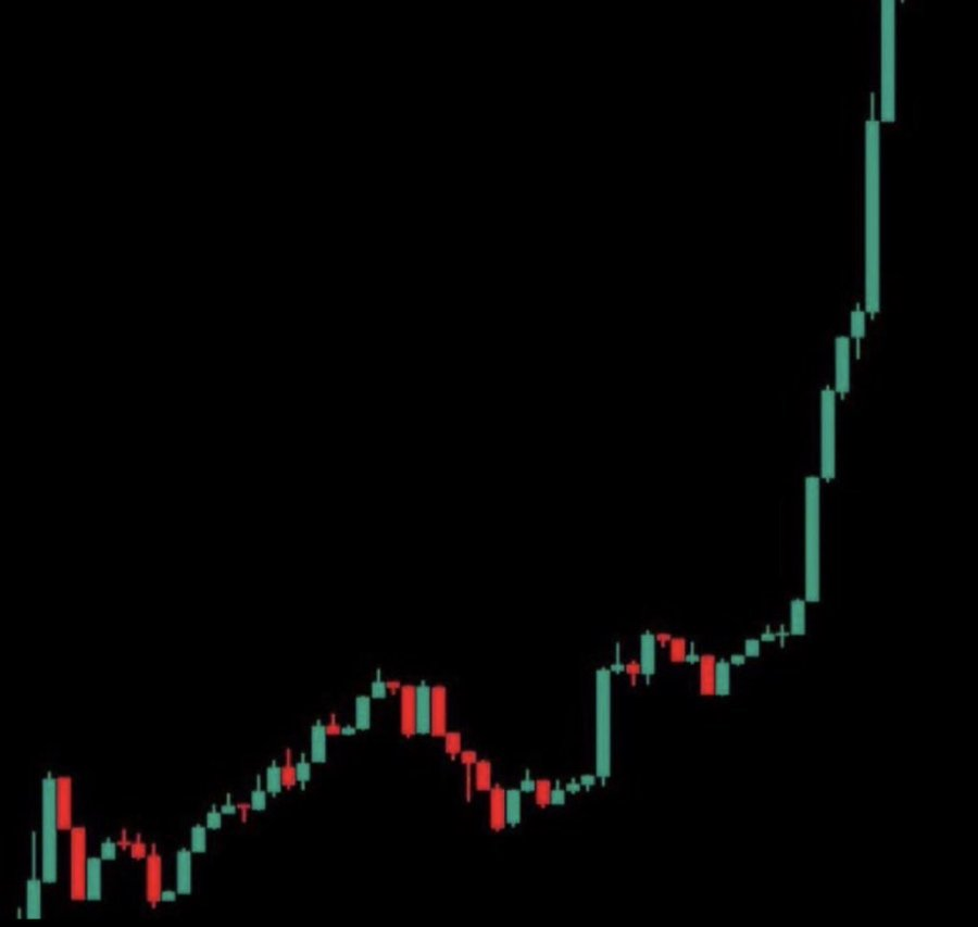 Psycho10x's tweet photo. Share me a coin that will do this

Lets cook it https://t.co/kXV8y8nplh