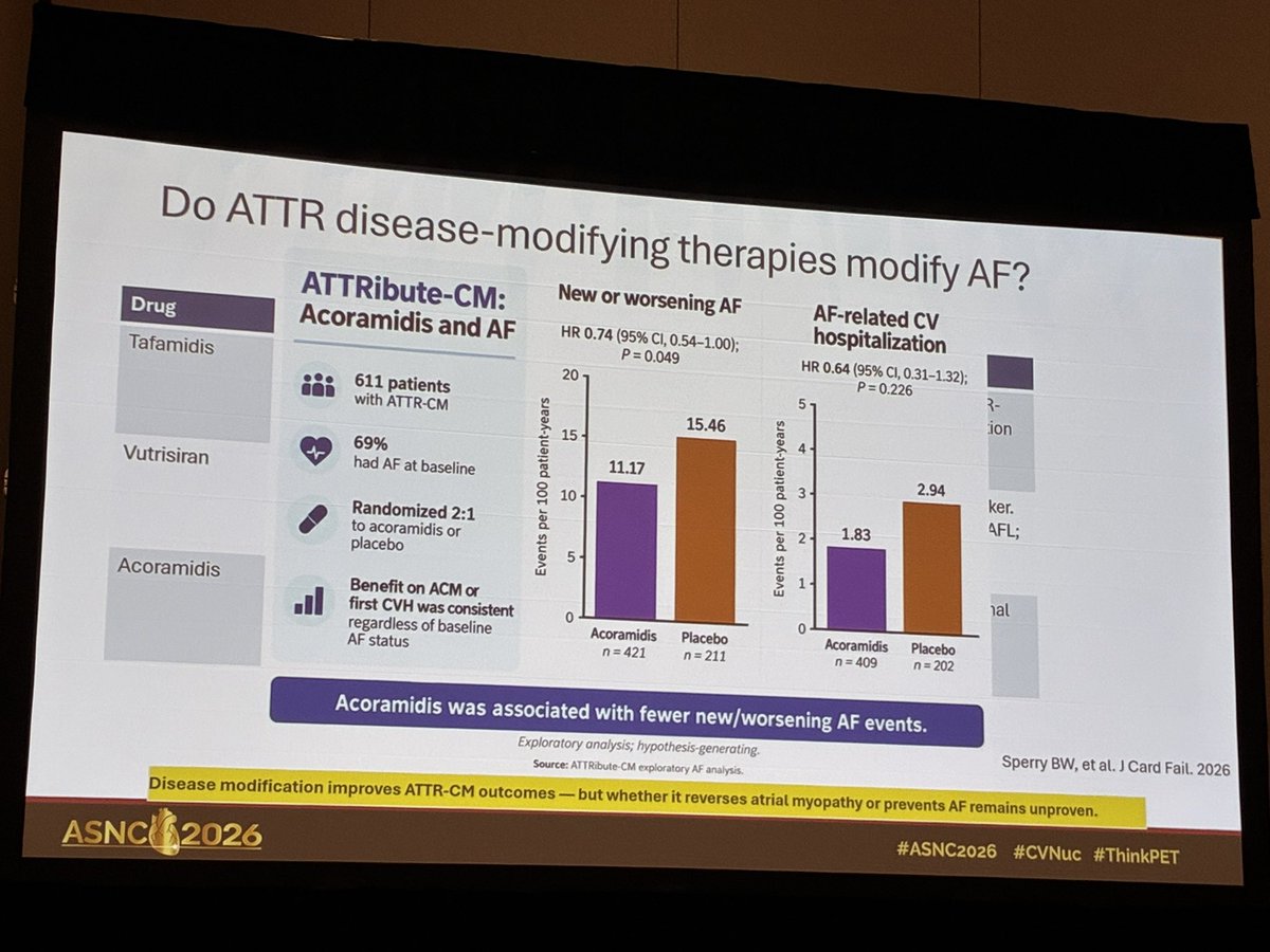 domcbenz's tweet photo. Up to 70% of patients with wtATTR-CM develop AF, and half already have it at diagnosis. The take-home from #ASNC2026: anticoagulate every ATTR-CM patient with AF. Treat it as progressive atrial and conduction-system disease, not isolated AF. @MyASNC #CVNuc #ThinkPET https://t.co/UGAQ8iSm6y