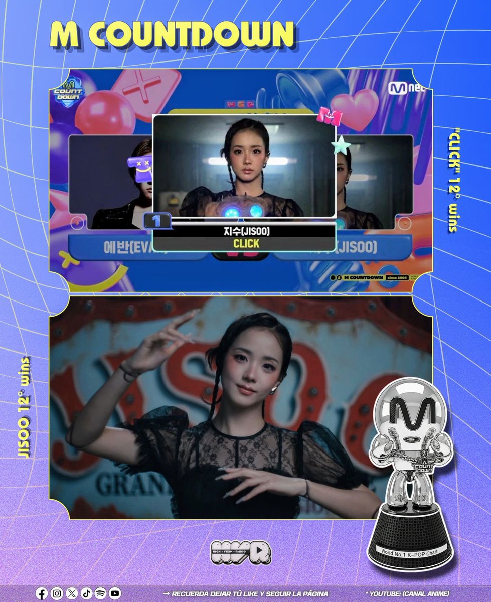 Highviewradio_'s tweet photo. 🏆 | "CLICK" de Jisoo logra su 1ra victoria el día de hoy en M COUNTDOWN. 👏🏻🤩
→ "CLICK" / 1 win
→ Jisoo / 12 wins
#CLICK1stWin #JISOO12thWin #JISOO #지수 #BLACKPINK #KPOP https://t.co/6OQNWtKrEi