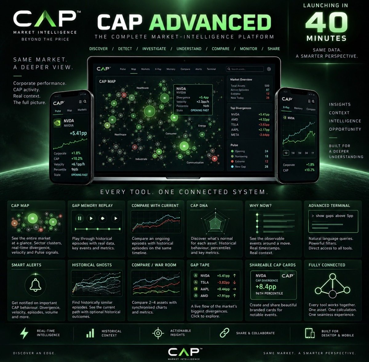 CorporateAPRH's tweet photo. CAP Advanced launches in 40 minutes.

The latest build brings CAP together into one connected market-intelligence platform:

CAP Map · Gap Memory Replay · CAP DNA · Why Now · Advanced Terminal · Smart Alerts · Historical Ghosts · Compare / War Room · Gap Tape · Shareable CAP Cards

Same underlying data. Same canonical divergence. One connected analytical system.

Discover → Detect → Investigate → Understand → Compare → Monitor → Share

Launch in 40 minutes.