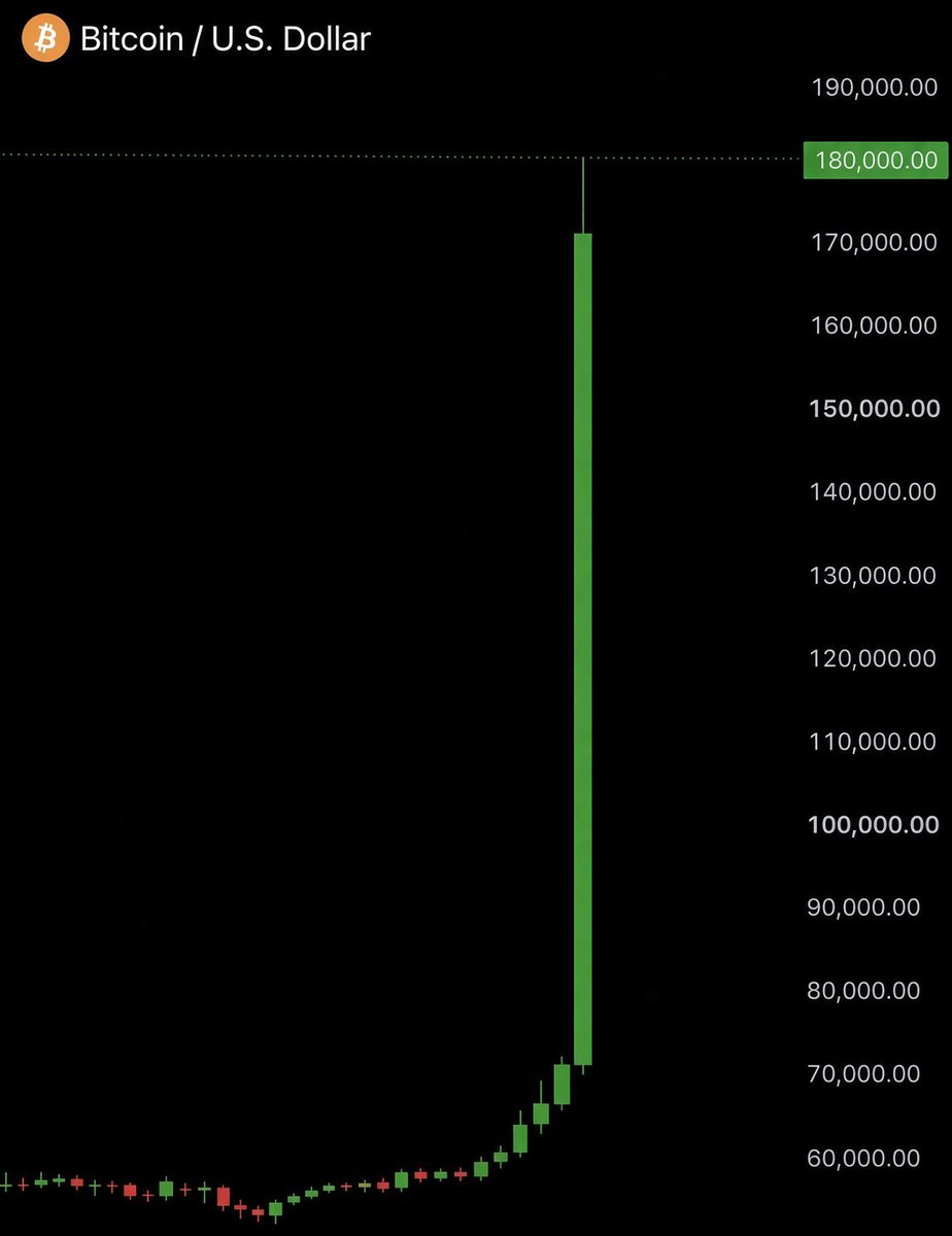 AshCrypto's tweet photo. HUGE: 🇺🇸 $1 Trillion JPMorgan says Bitcoin could pump hard against gold if investors unwind their Bitcoin ETF hedges.

Right now, BlackRock's IBIT ETF has near-record-high short interest and heavy put options, while gold shorts are below average.

This means any short-covering or hedge-closing would trigger an explosive wave of forced Bitcoin buying and send the price higher.