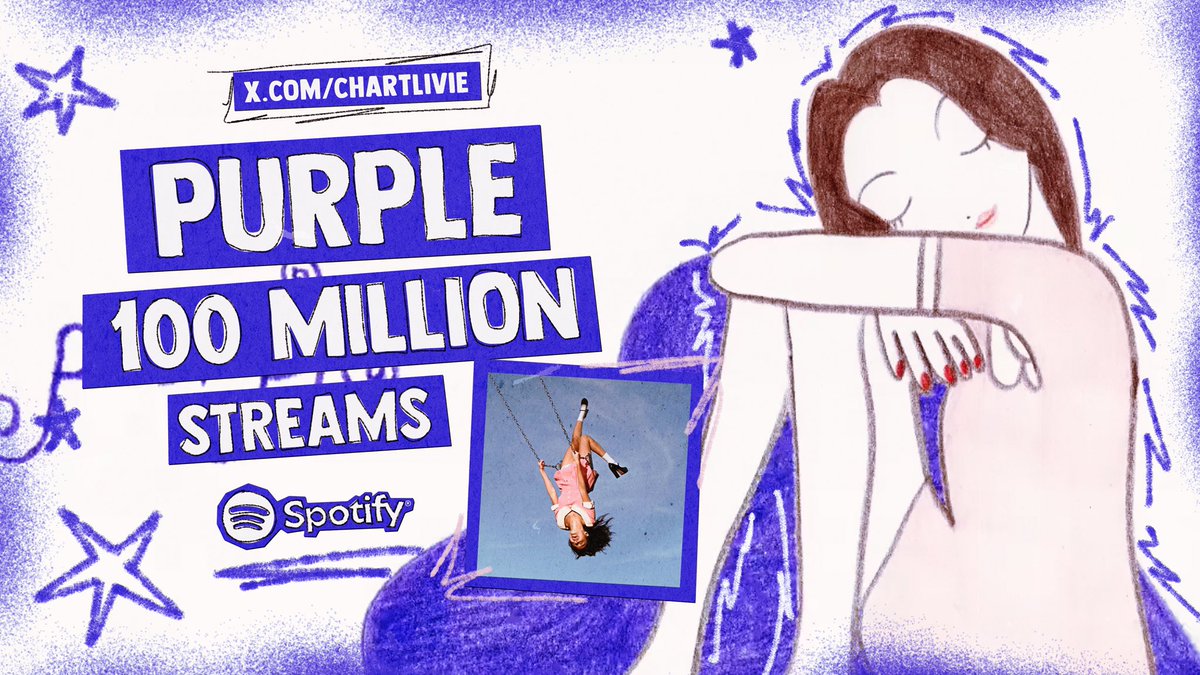 chartlivie's tweet photo. “purple” has surpassed 100 million streams on Spotify.  

It’s the thirteenth song from “you seem pretty sad for a girl so in love” to reach the milestone and Olivia Rodrigo’s 45th overall. https://t.co/wSIJ70z38H