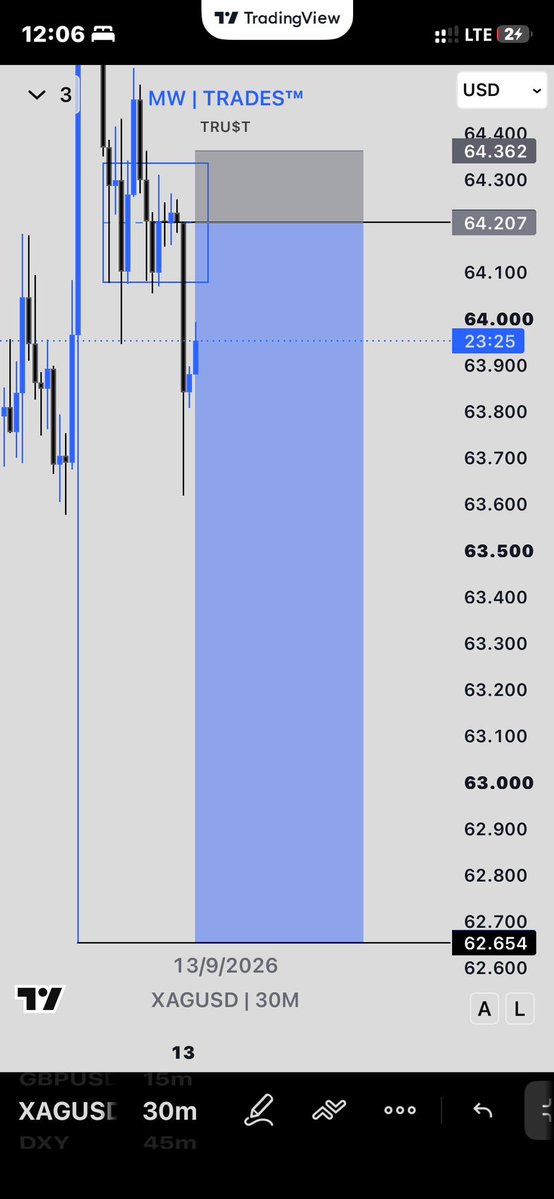 ADEPTxMW's tweet photo. $XAGUSD 🔻 ( Monday ) 

 1:10RR / 1,553pips Bagged 💰🤾🏻
Second TP of the Week, Count W me 

Unto What’s Ahead For Tru$ties ✅ https://t.co/oZxKS6C1OA