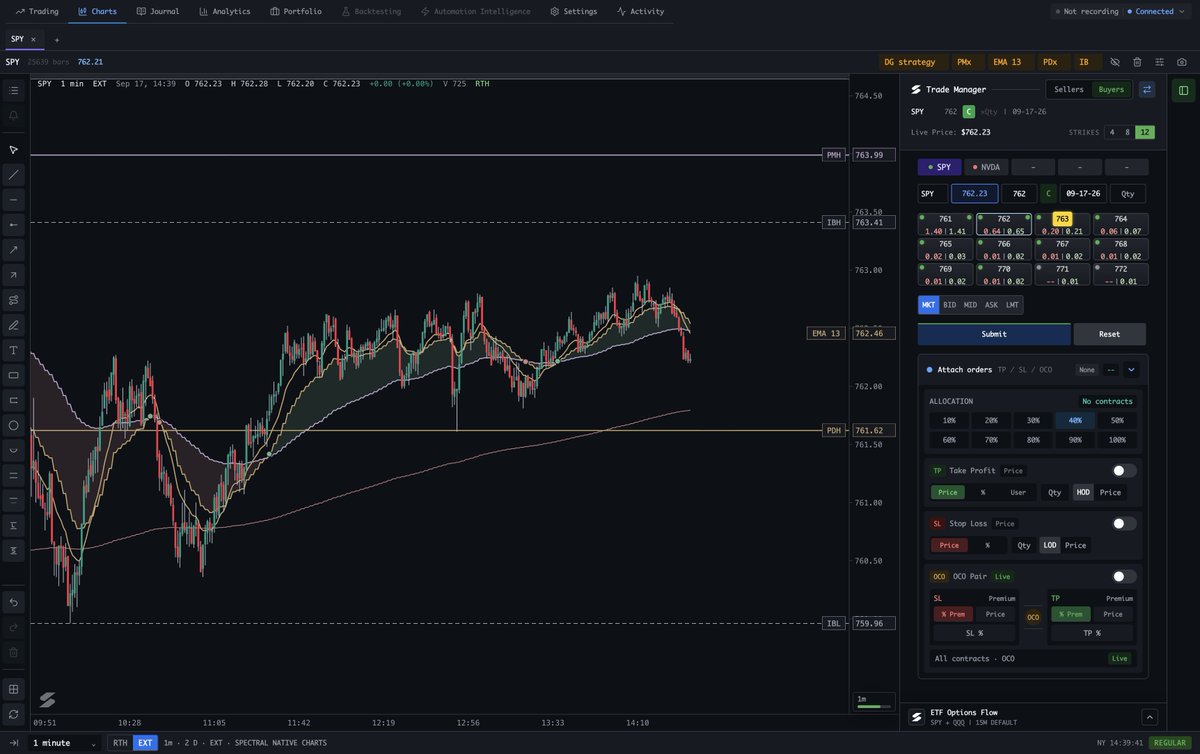 SpectralTrade's tweet photo. @EnhancedMarket Have been trading like that for months ;-)
Any other way just feels...weird. https://t.co/UZHmp7s2yF
