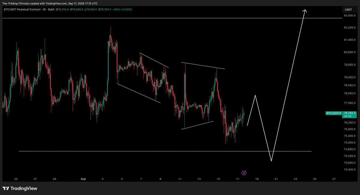 Jamesmartins44's tweet photo. $BTC - Update 

Still looking for that bigger drop to come once this correction is done.
https://t.co/ZBzE5xr9X0 https://t.co/SfVdXzKPYs
